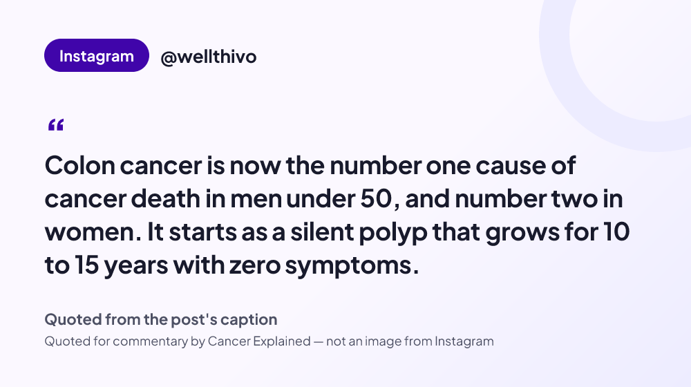 Quote card reading: "Colon cancer is now the number one cause of cancer death in men under 50, and number two in women. It starts as a silent polyp that grows for 10 to 15 years with zero symptoms." — @wellthivo