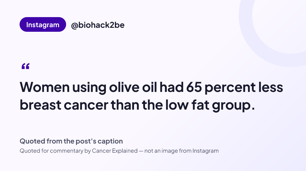 Quote card reading: "Women using olive oil had 65 percent less breast cancer than the low fat group." — @biohack2be