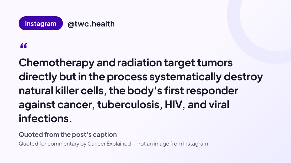 Quote card reading: "Chemotherapy and radiation target tumors directly but in the process systematically destroy natural killer cells, the body's first responder against cancer, tuberculosis, HIV, and viral infections." — @twc.health