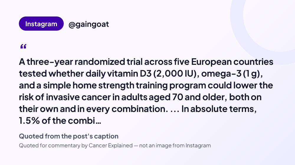 Quote card reading: "A three-year randomized trial across five European countries tested whether daily vitamin D3 (2,000 IU), omega-3 (1 g), and a simple home strength training program could lower the risk of invasive ..." — @gaingoat